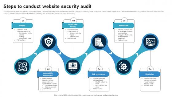 Steps To Conduct Website Security Audit