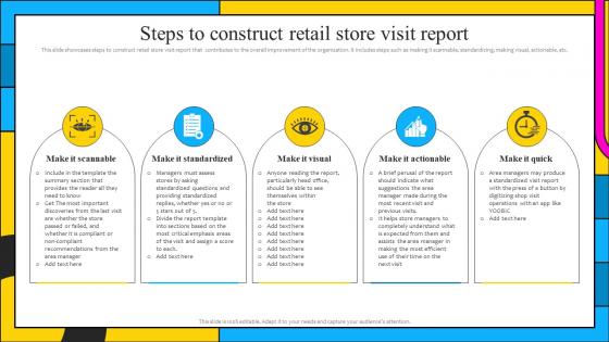 Steps To Construct Retail Store Visit Report