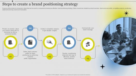 Steps To Create A Brand Positioning Strategy Guide Successful Brand Extension Branding SS