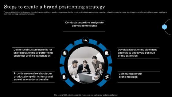Steps To Create A Brand Positioning Strategy Strategic Brand Extension Launching