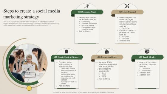 Steps To Create A Social Media Marketing Strategy Charity Marketing Strategy MKT SS V