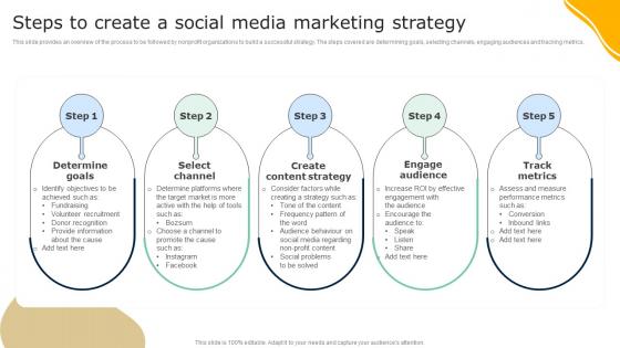 Steps To Create A Social Media Marketing Strategy Guide To Effective Nonprofit Marketing MKT SS V