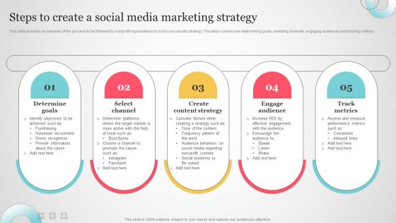 Steps To Create A Social Media Marketing Strategy Non Profit Social Media Marketing