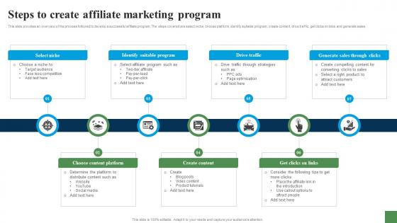 Steps To Create Affiliate Marketing Program Expanding Customer Base Through Market Strategy SS V