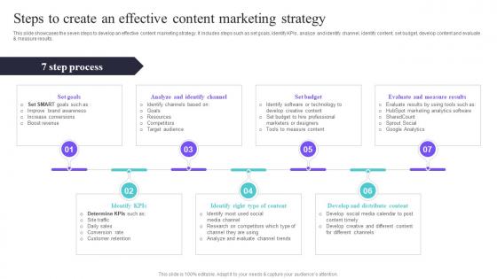 Steps To Create An Effective Content Marketing Deploying A Variety Of Marketing Strategy SS V