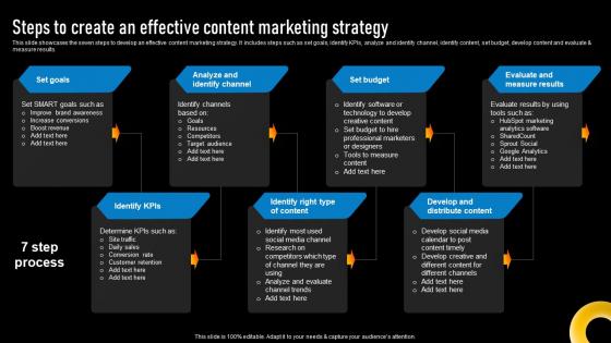Steps To Create An Effective Content Marketing Implementing Various Types Of Marketing Strategy SS