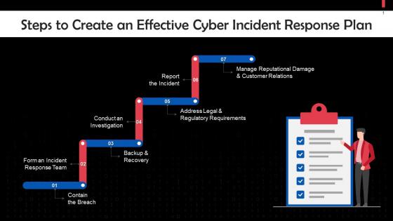 Steps To Create An Effective Cyber Incident Response Plan Training Ppt