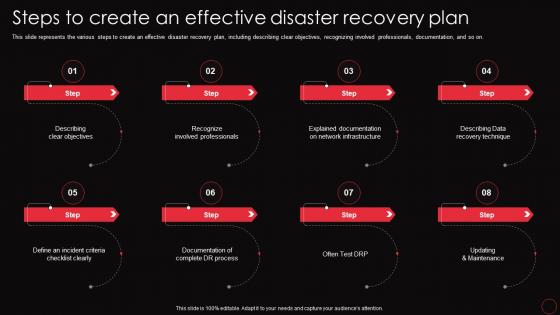 Steps To Create An Effective Disaster Recovery Plan Ppt Icon Graphics Tutorials