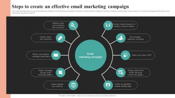 Steps To Create An Effective Email Marketing Campaign Comprehensive Summary Of Mass MKT SS V