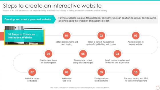 Steps To Create An Interactive Website Personal Branding Guide For Professionals And Enterprises