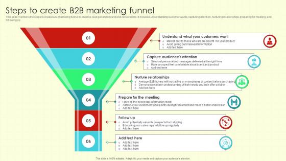 Steps To Create B2b Marketing Funnel