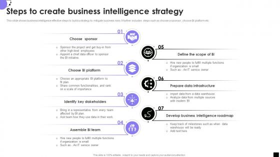 Steps To Create Business Intelligence Strategy