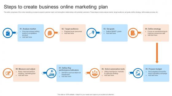 Steps To Create Business Online Marketing Plan