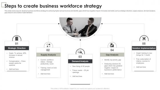 Steps To Create Business Workforce Strategy