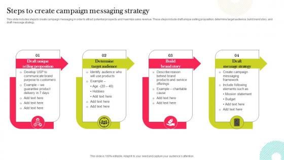 Steps To Create Campaign Messaging Strategy