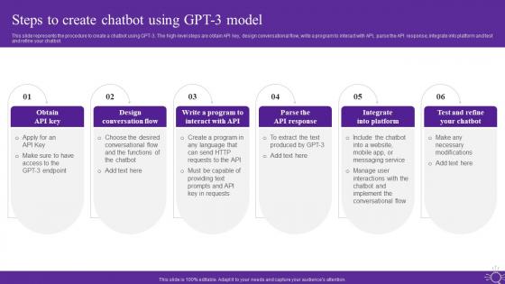 Steps To Create Chatbot Using Gpt 3 Model Open Ai Language Model It