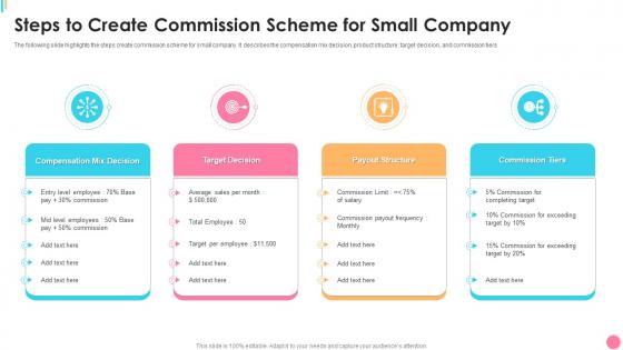 Steps To Create Commission Scheme For Small Company