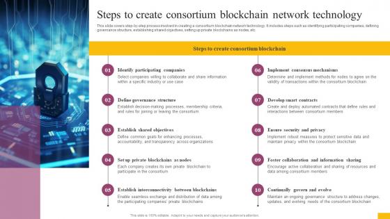 Steps To Create Consortium Blockchain Network Technology Complete Guide To Understand BCT SS