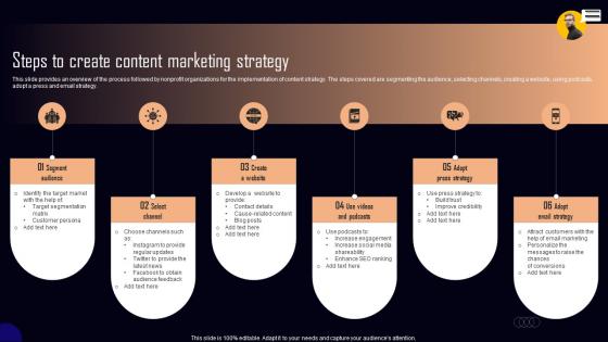 Steps To Create Content Marketing Strategy NPO Marketing And Communication MKT SS V