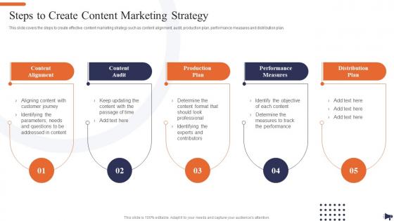 Steps To Create Content Marketing Strategy Optimization Of E Commerce Marketing Services