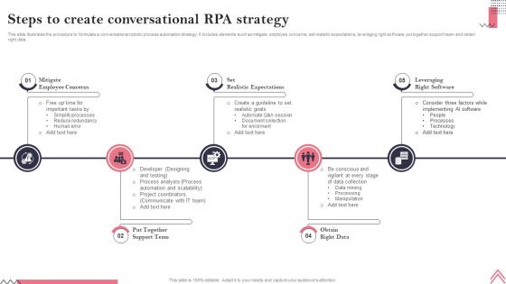 Steps To Create Conversational RPA Strategy