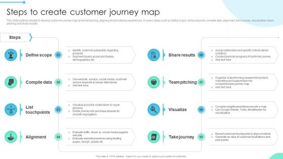 Steps To Create Customer Enhancing Business Insights Implementing Product Data Analytics SS V