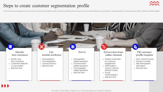 Steps To Create Customer Marketing Mix Strategies For Product MKT SS V