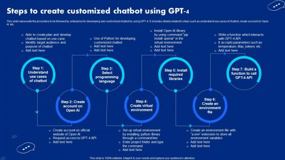 Steps To Create Customized Chatbot Using Gpt 4 Chatgpt Open Ai Powered Technology ChatGPT SS V