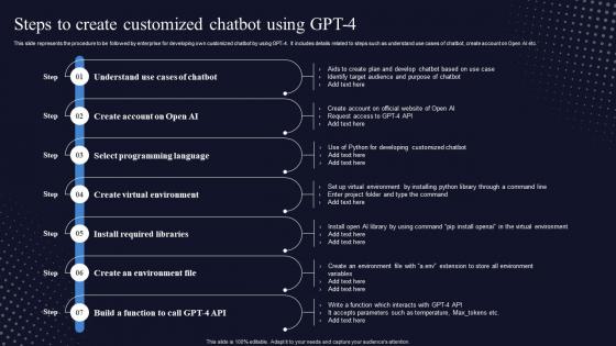 Steps To Create Customized Chatbot Using GPT 4 Generative Pre Trained Transformer ChatGPT SS V