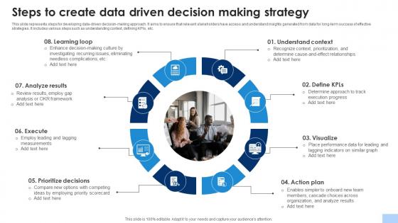 Steps To Create Data Driven Decision Making Strategy