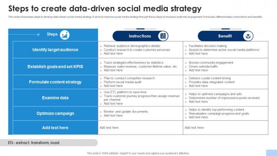 Steps To Create Data Driven Social Media Strategy