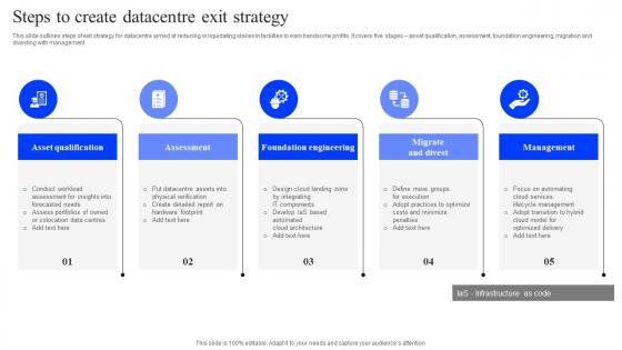 Steps To Create Datacentre Exit Strategy