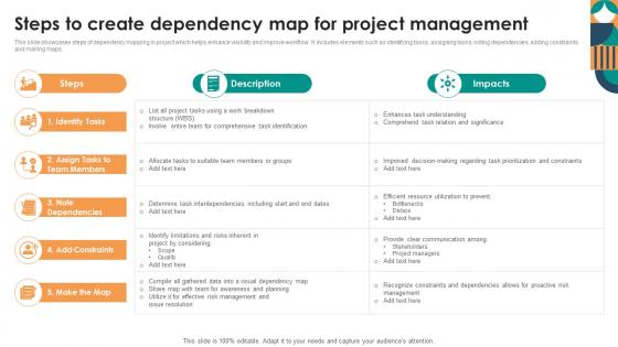 Steps To Create Dependency Map For Project Management