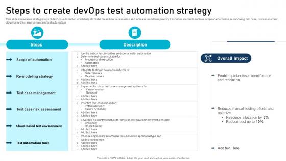 Steps To Create Devops Test Automation Strategy