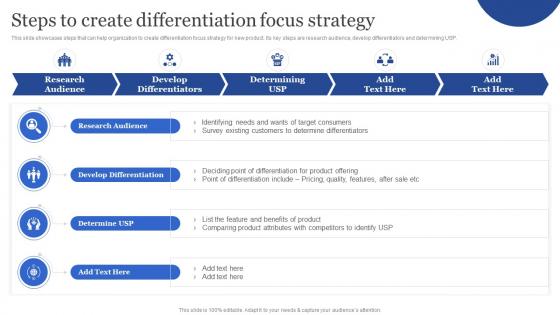 Steps To Create Differentiation Focus Porters Generic Strategies For Targeted And Narrow Customer