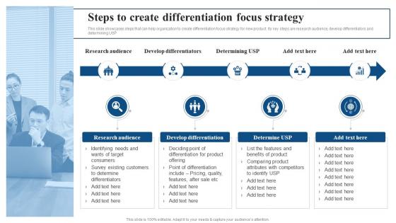 Steps To Create Differentiation Focus Strategy Focused Strategy To Launch Product In Targeted Market