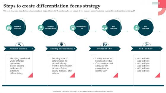 Steps To Create Differentiation Focus Strategy Product Launch Strategy For Niche Market Segment