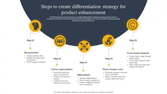 Steps To Create Differentiation Strategy For Product Enhancement
