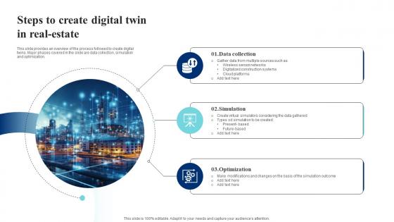 Steps To Create Digital Twin In Real Estate IoT Digital Twin Technology IOT SS