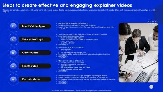 Steps To Create Effective And Engaging Explainer Synthesia AI Video Generation Platform AI SS