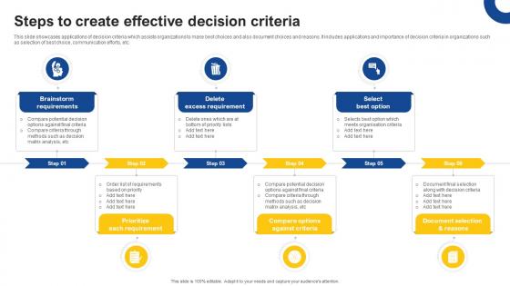 Steps To Create Effective Decision Criteria