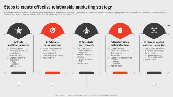 Steps To Create Effective Relationship Marketing Business Functions Improvement Strategy SS V
