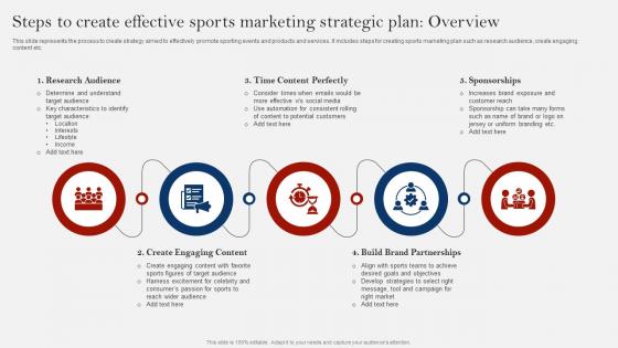 Steps To Create Effective Sports Marketing Comprehensive Guide On Sports Strategy SS