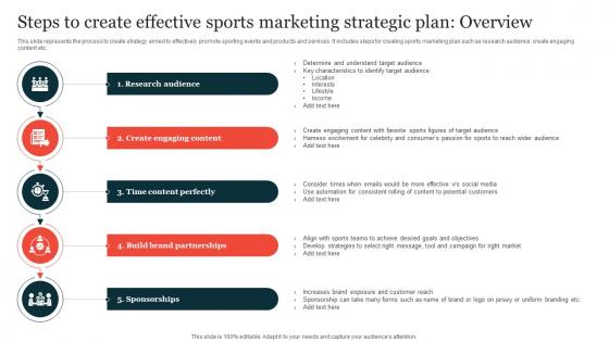 Steps To Create Effective Sports Marketing Guide On Implementing Sports Marketing Strategy SS V