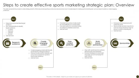 Steps To Create Effective Sports Tactics To Effectively Promote Sports Events Strategy SS V