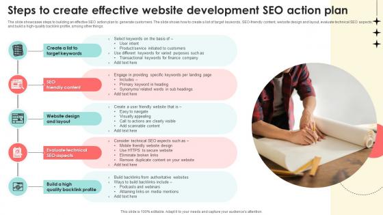 Steps To Create Effective Website Development SEO Action Plan