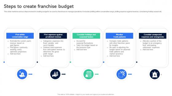 Steps To Create Franchise Budget Guide For Establishing Franchise Business