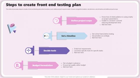 Steps To Create Front End Testing Plan