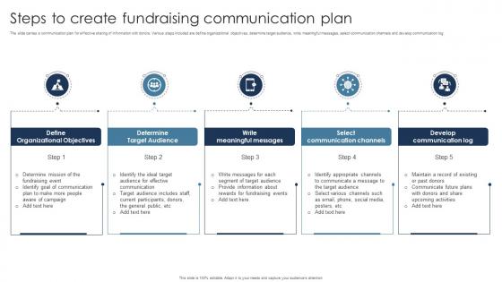 Steps To Create Fundraising Communication Plan