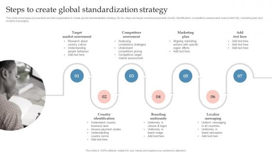 Steps To Create Global Standardization Strategy Global Expansion Strategy To Enter Into Foreign Market
